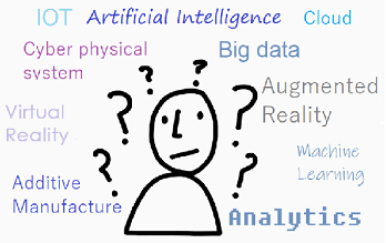 Industry 4.0 definition - terms and buzzwords