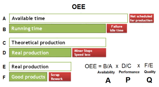 What is OEE. OEE calculation formula.