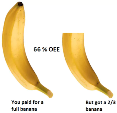 Formula for OEE and OEE tracking software