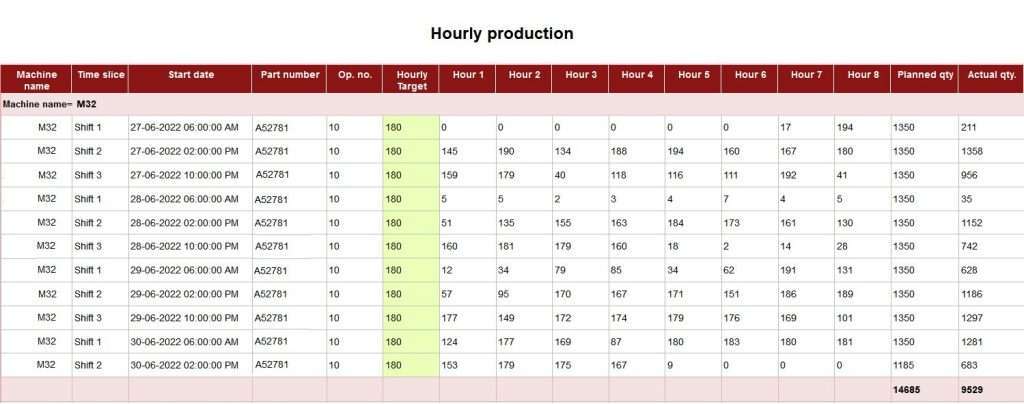 Productivity monitoring software: production-tracking