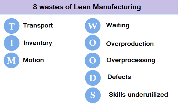8 wastes of lean manufacturing - easy way to remember