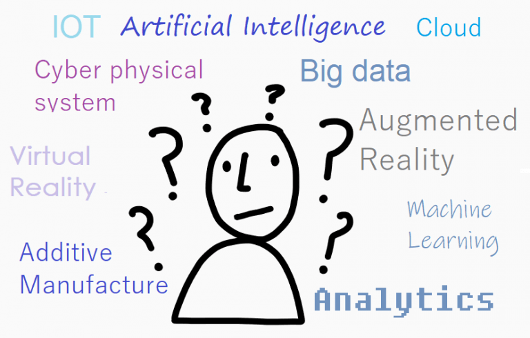 Industry 4.0 definition - terms and buzzwords