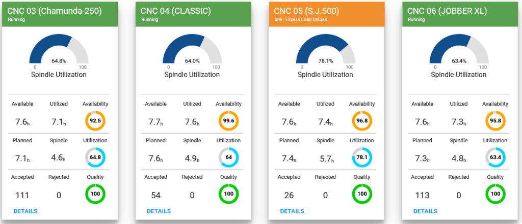 Spindle utilization dashboard for machine downtime tracking