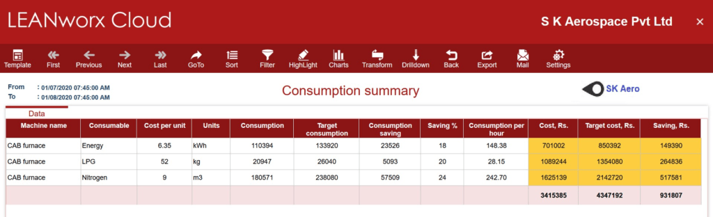 Consumption summary in energy monitoring system