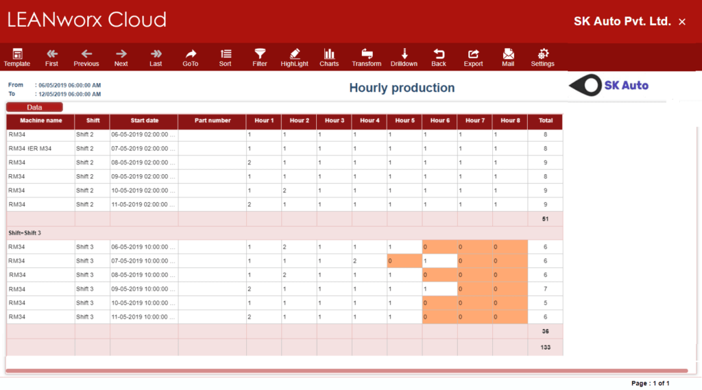 Productivity monitoring software - night shift production