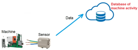 How to NOT implement a production monitoring systems in 2024