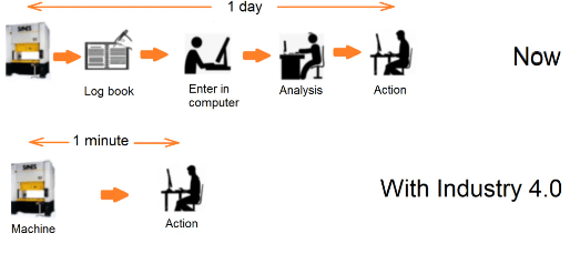 Data to decision makers via machine monitoring system