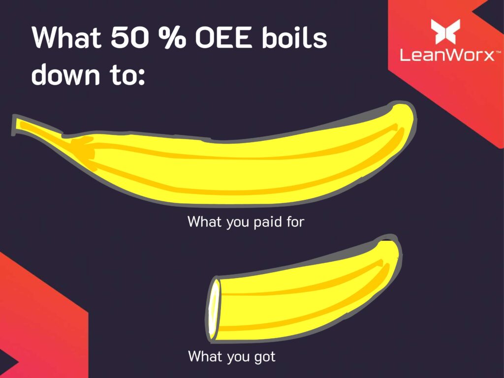 What 50% OEE boils down to: