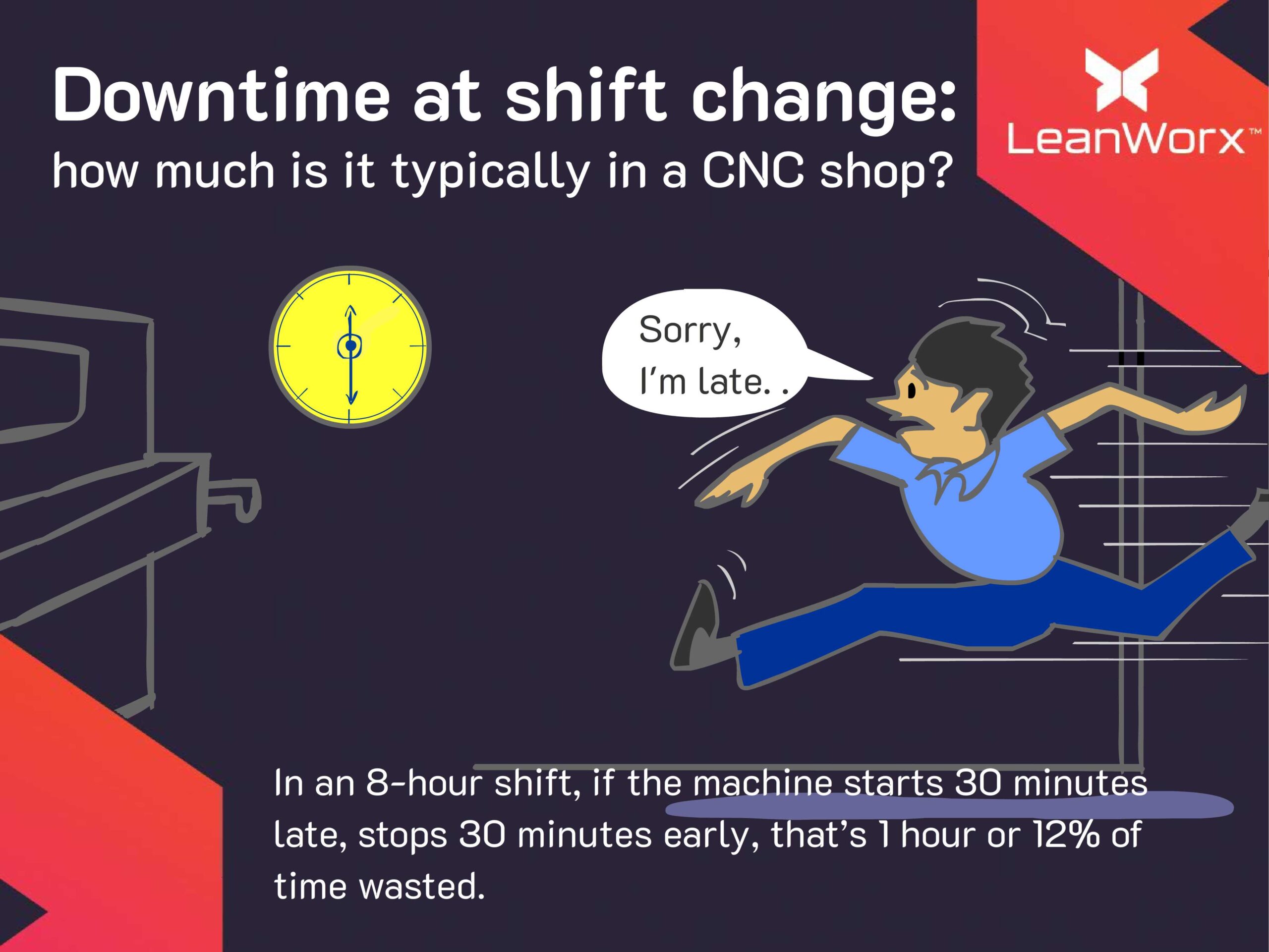 Downtime at shift change: