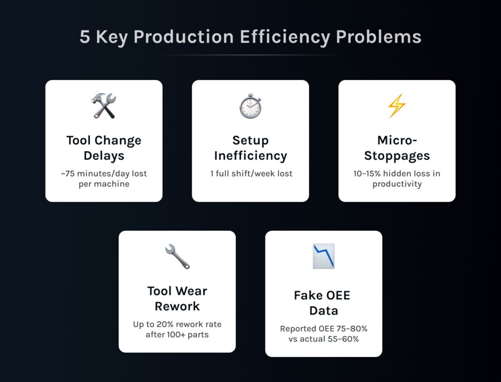 5 Key Production Efficiency Problems