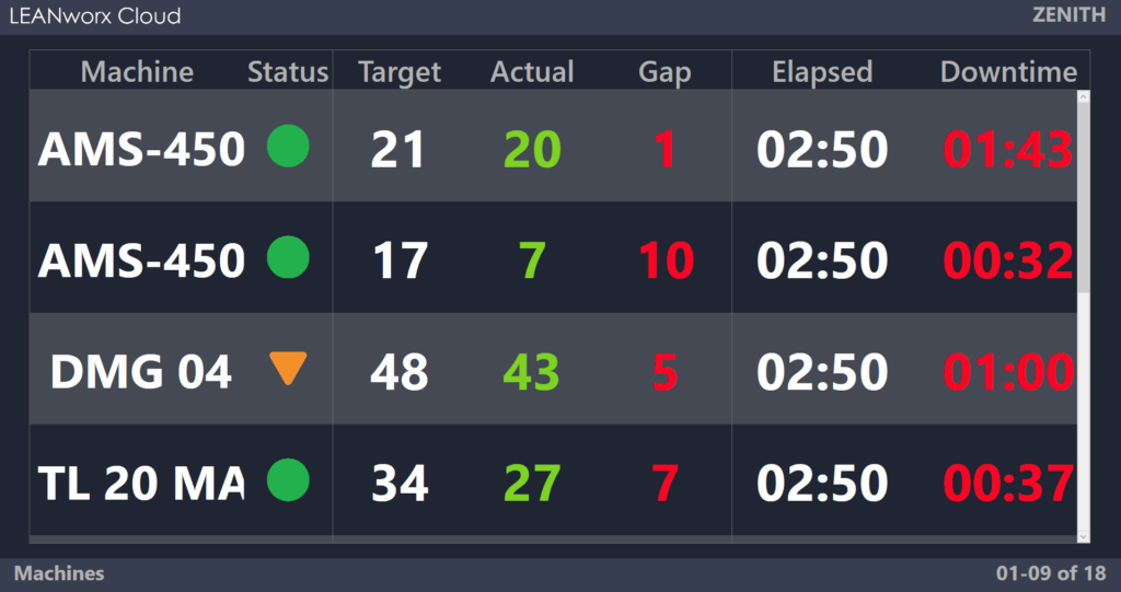 production monitoring feauture