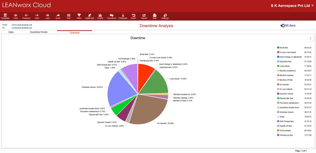 downtime report