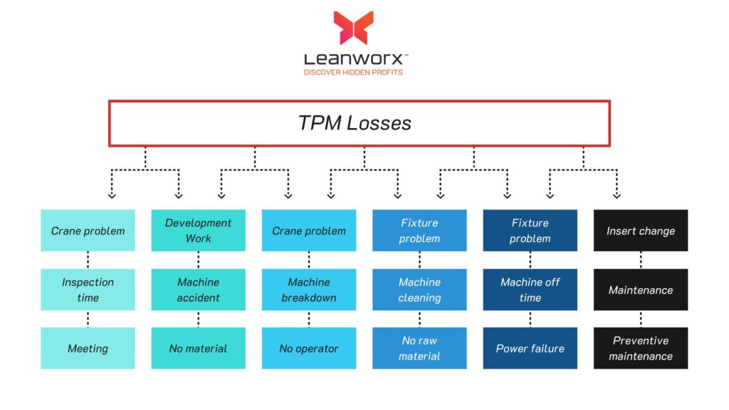 tpm losses