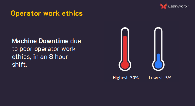 operator work ethics