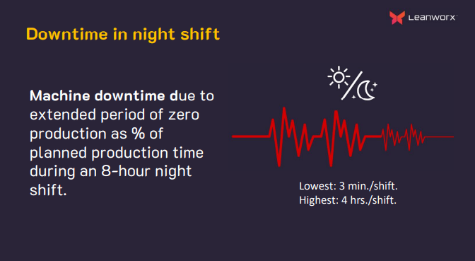 overtime in night shift