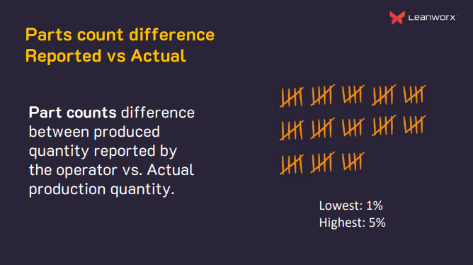parts count difference reported vs actual