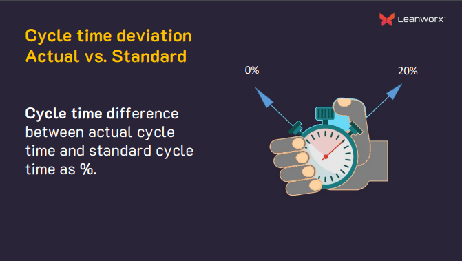 cycle time deviation actual vs standard