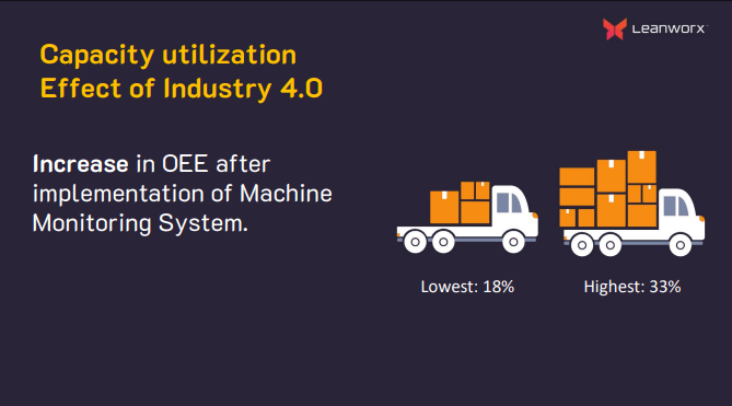 capacity utilization effect of industry 4.0