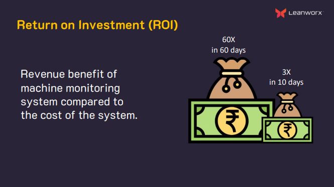 return on investment (ROI)