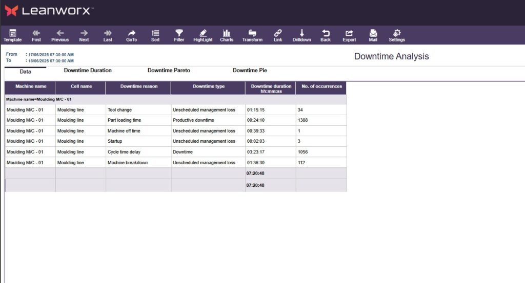 production downtime tracker