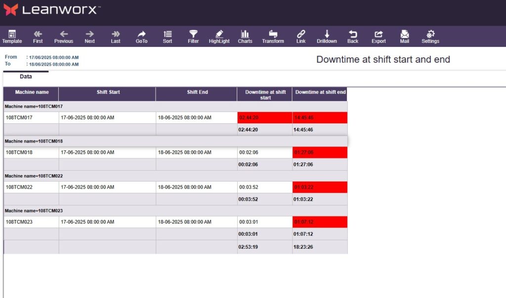 production downtime tracker