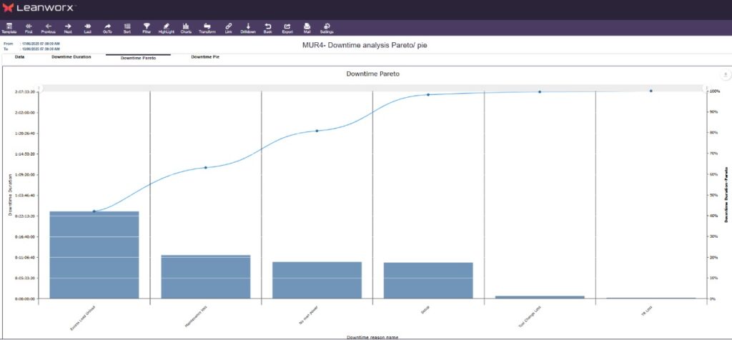production downtime tracker